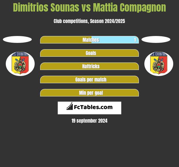 Dimitrios Sounas vs Mattia Compagnon h2h player stats