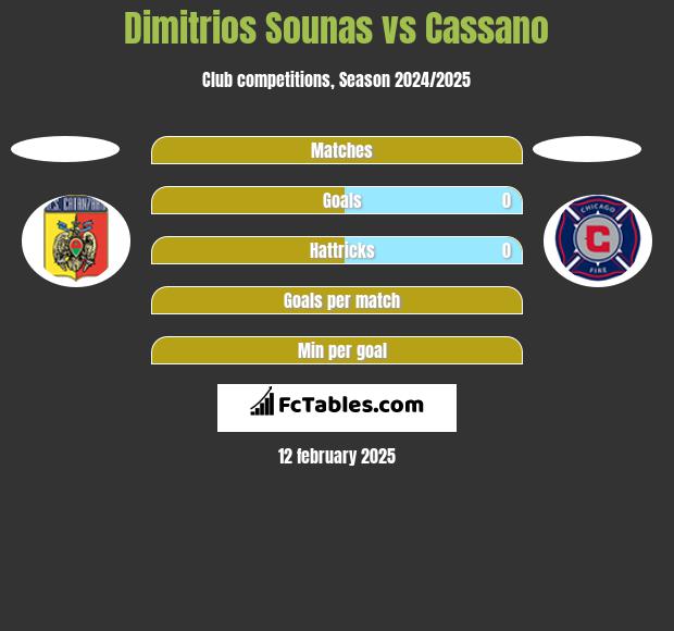 Dimitrios Sounas vs Cassano h2h player stats