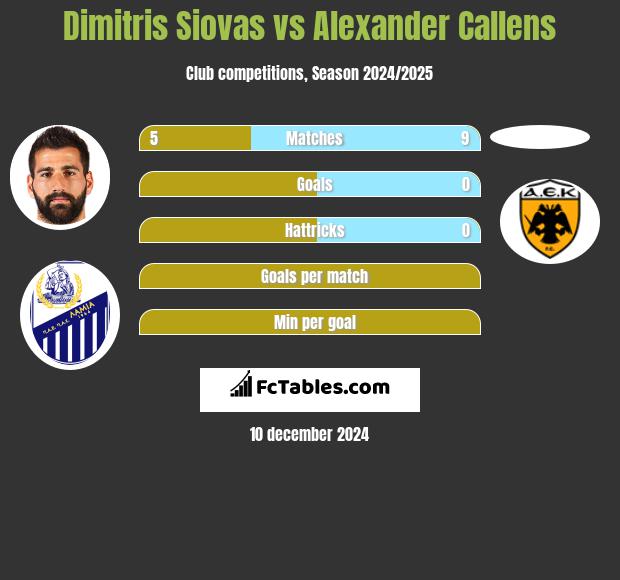 Dimitris Siovas vs Alexander Callens h2h player stats