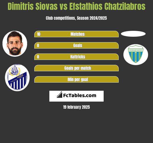 Dimitris Siovas vs Efstathios Chatzilabros h2h player stats