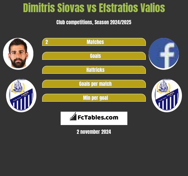 Dimitris Siovas vs Efstratios Valios h2h player stats