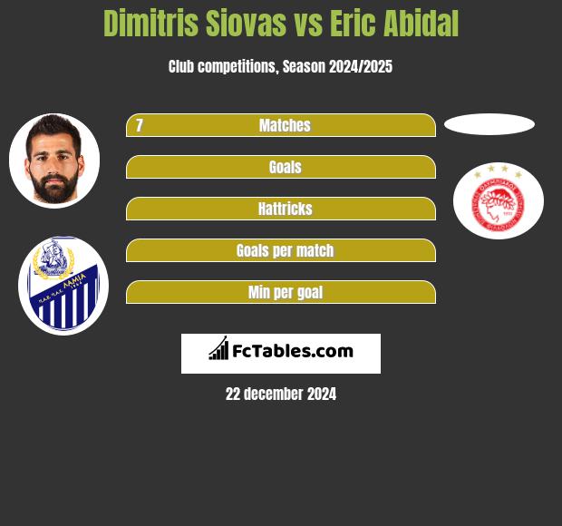 Dimitris Siovas vs Eric Abidal h2h player stats