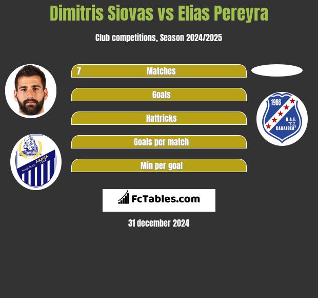 Dimitris Siovas vs Elias Pereyra h2h player stats