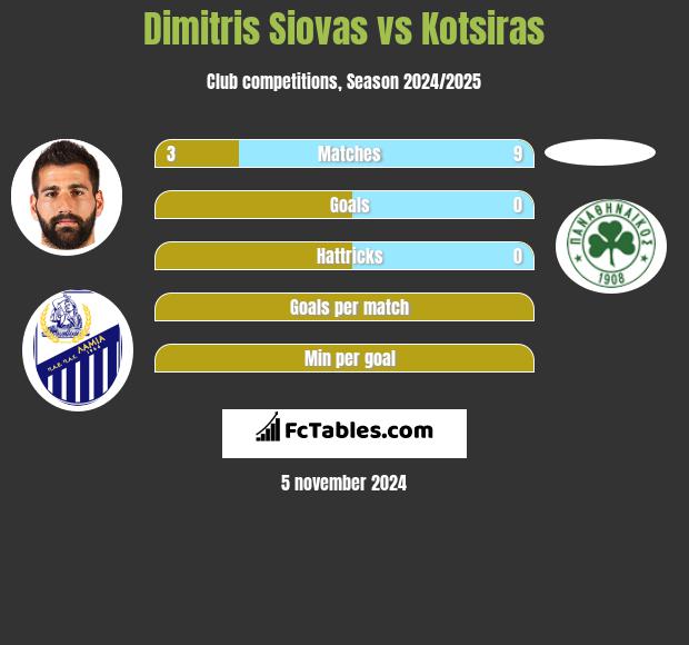 Dimitris Siovas vs Kotsiras h2h player stats