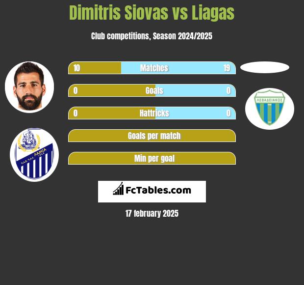 Dimitris Siovas vs Liagas h2h player stats