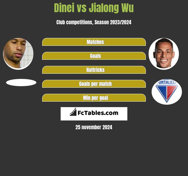 Dinei vs Jialong Wu h2h player stats