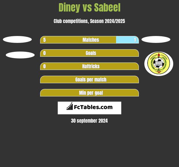 Diney vs Sabeel h2h player stats