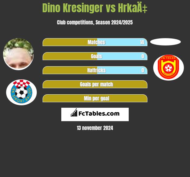 Dino Kresinger vs HrkaÄ‡ h2h player stats