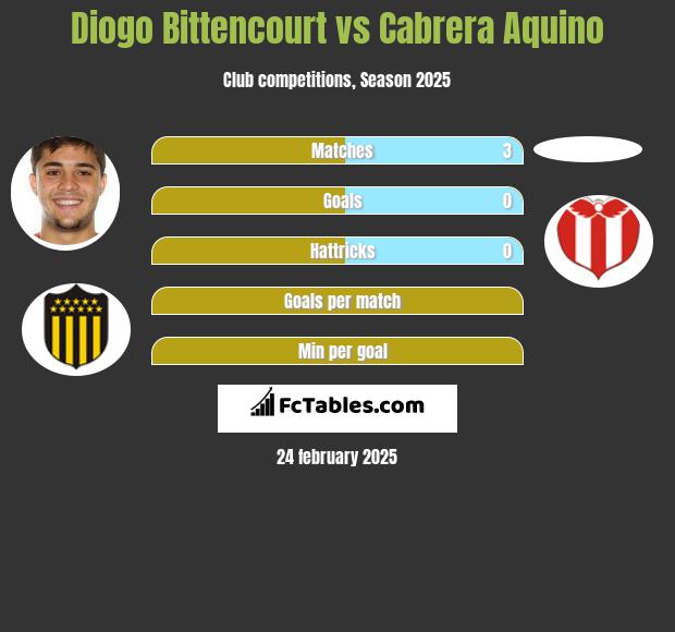 Diogo Bittencourt vs Cabrera Aquino h2h player stats