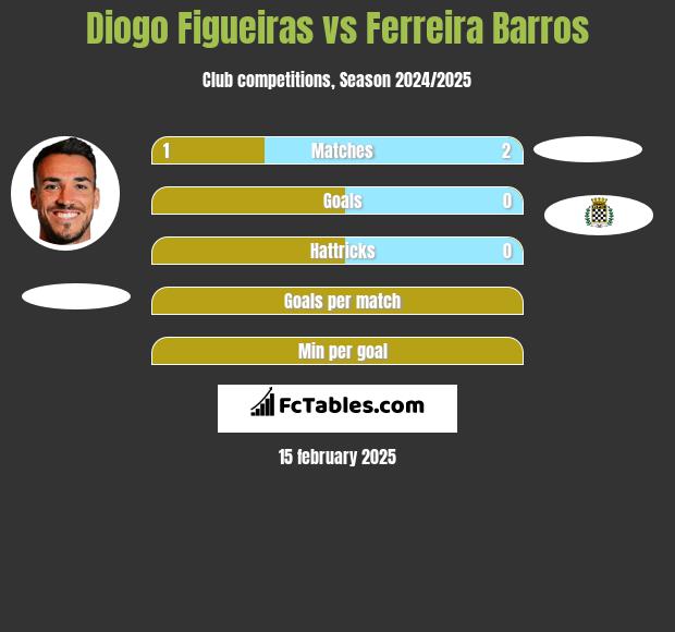 Diogo Figueiras vs Ferreira Barros h2h player stats