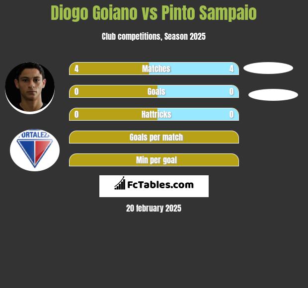 Diogo Goiano vs Pinto Sampaio h2h player stats