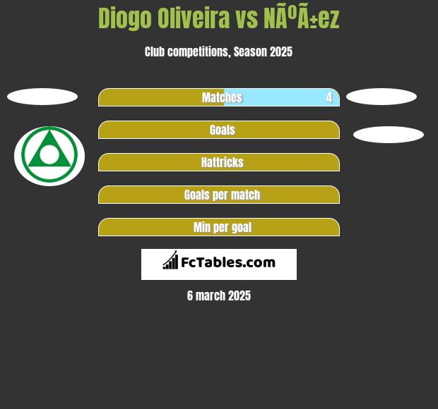 Diogo Oliveira vs NÃºÃ±ez h2h player stats