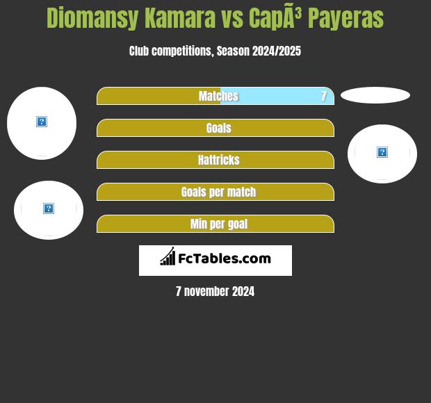 Diomansy Kamara vs CapÃ³ Payeras h2h player stats