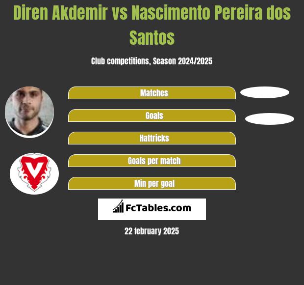 Diren Akdemir vs Nascimento Pereira dos Santos h2h player stats