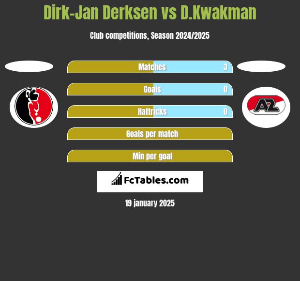 Dirk-Jan Derksen vs D.Kwakman h2h player stats