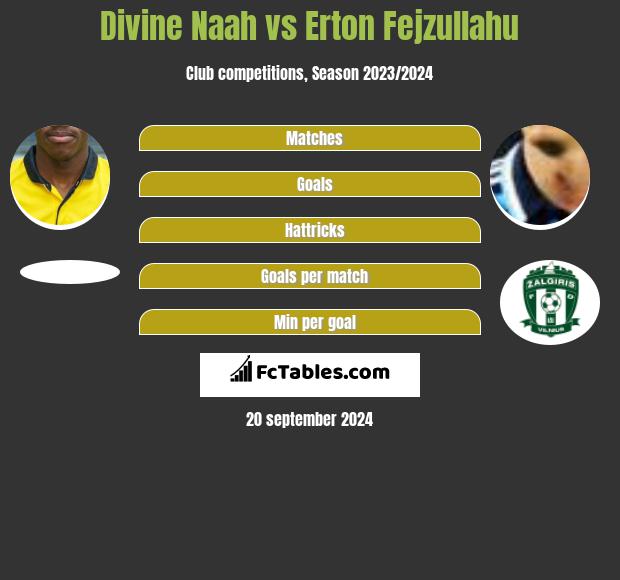 Divine Naah vs Erton Fejzullahu h2h player stats