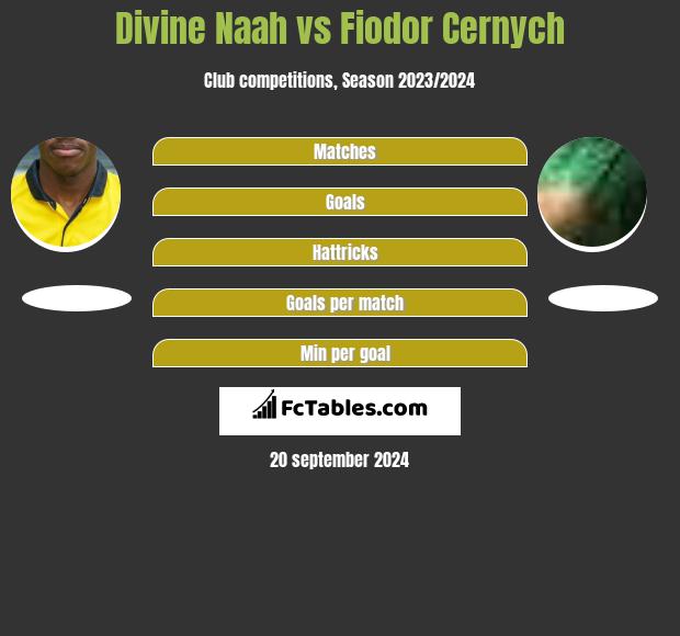 Divine Naah vs Fiodor Cernych h2h player stats