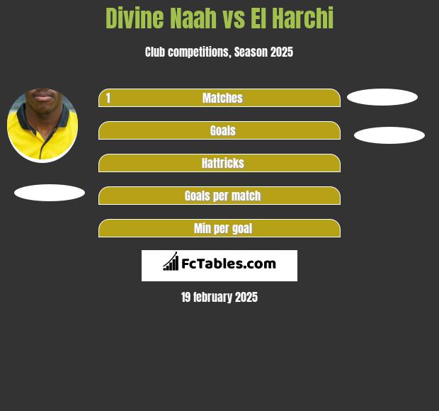 Divine Naah vs El Harchi h2h player stats