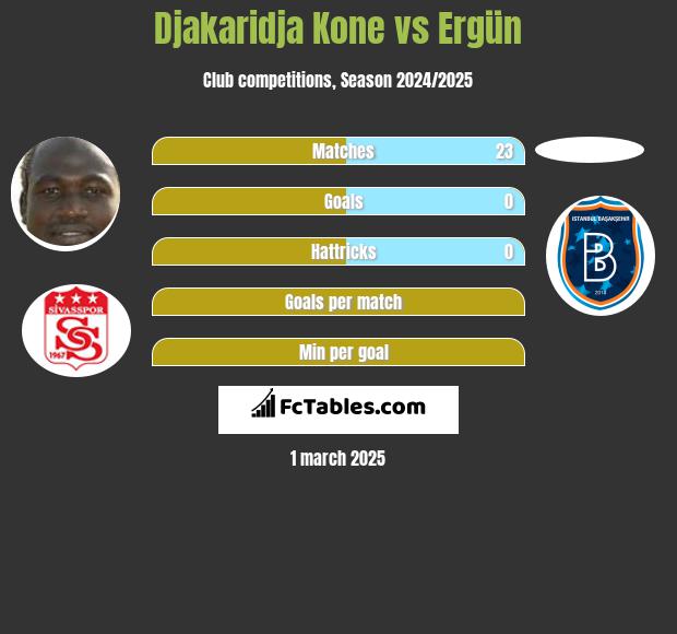 Djakaridja Kone vs Ergün h2h player stats