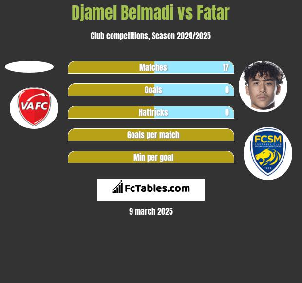 Djamel Belmadi vs Fatar h2h player stats