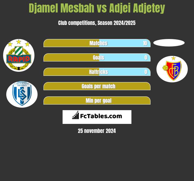 Djamel Mesbah vs Adjei Adjetey h2h player stats