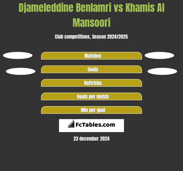 Djameleddine Benlamri vs Khamis Al Mansoori h2h player stats