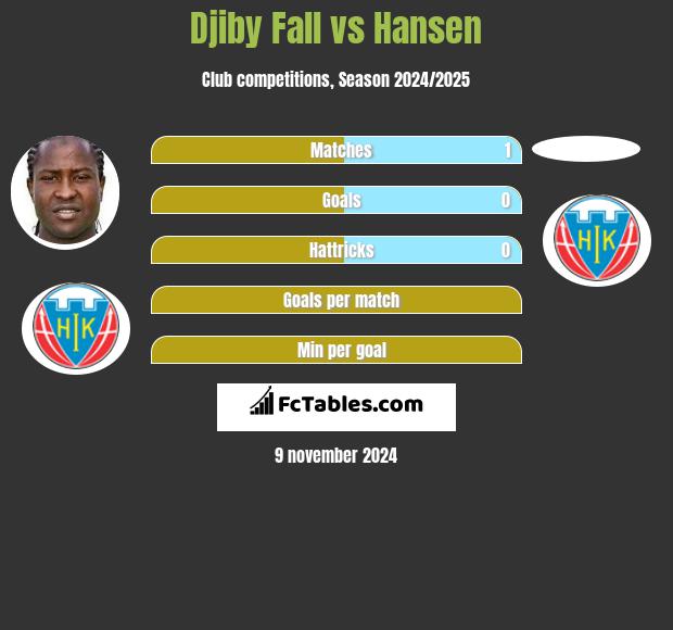 Djiby Fall vs Hansen h2h player stats