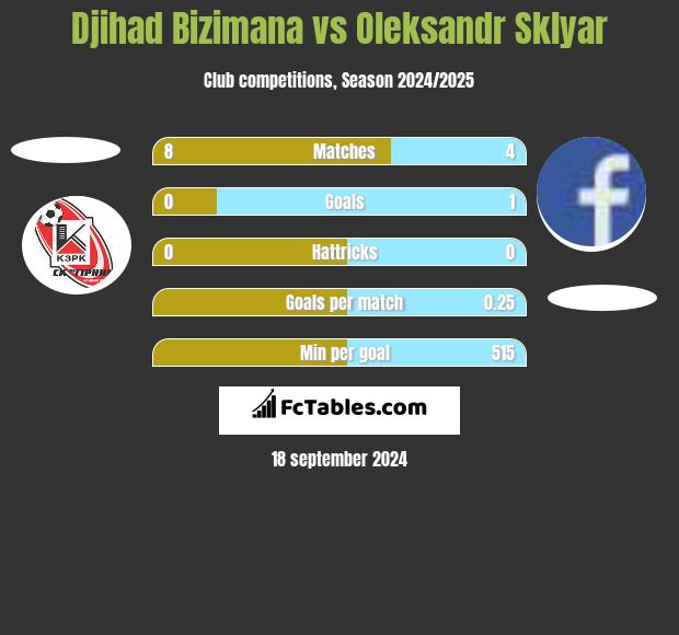 Djihad Bizimana vs Oleksandr Sklyar h2h player stats