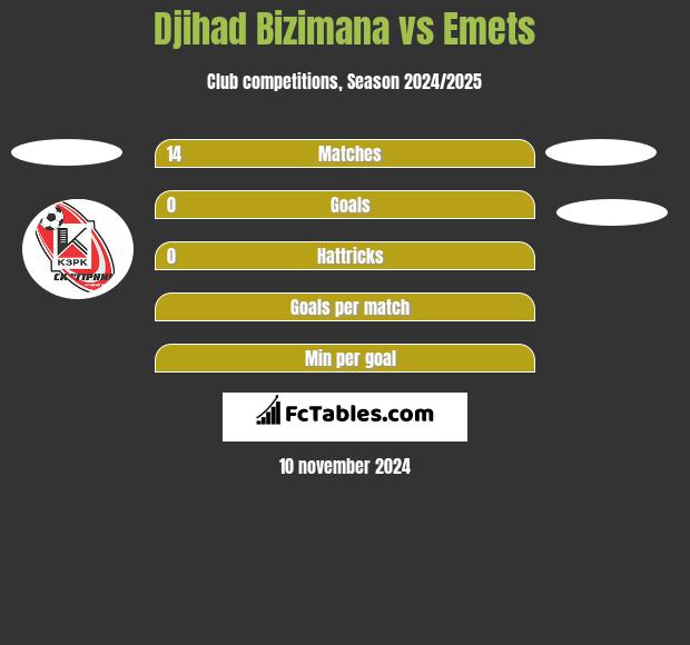 Djihad Bizimana vs Emets h2h player stats