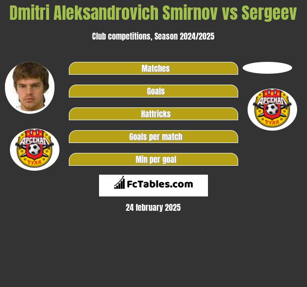 Dmitri Aleksandrovich Smirnov vs Sergeev h2h player stats