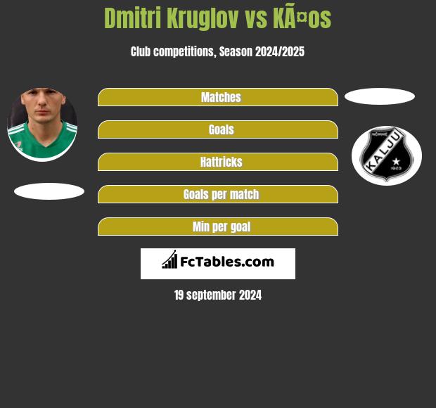 Dmitri Kruglov vs KÃ¤os h2h player stats