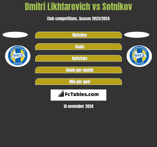 Dmitri Likhtarovich vs Sotnikov h2h player stats