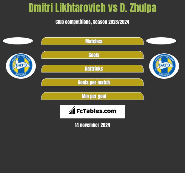 Dmitri Likhtarovich vs D. Zhulpa h2h player stats