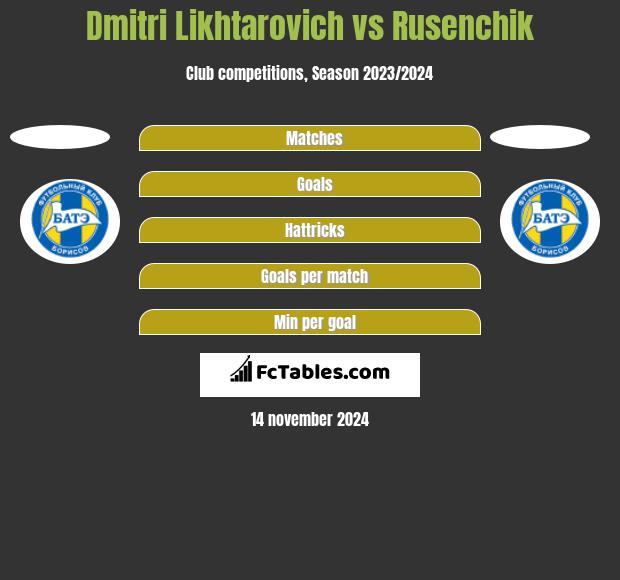 Dmitri Likhtarovich vs Rusenchik h2h player stats