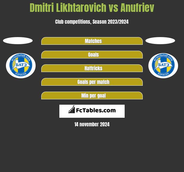 Dmitri Likhtarovich vs Anufriev h2h player stats