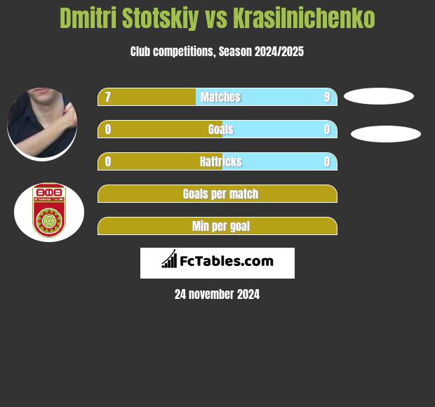 Dmitri Stotskiy vs Krasilnichenko h2h player stats