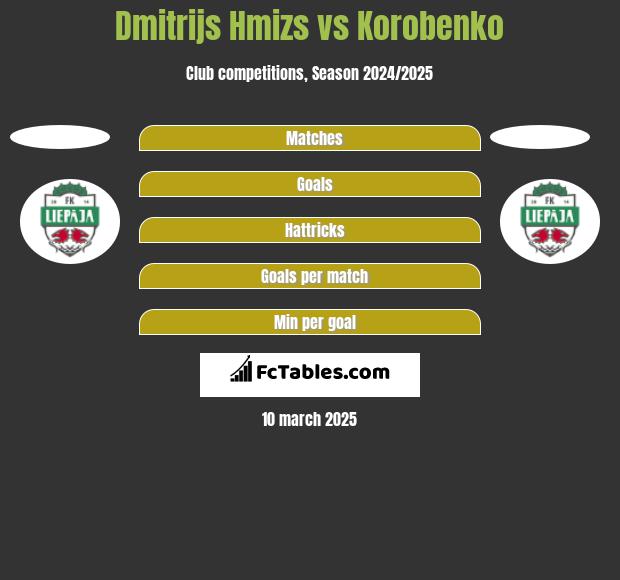 Dmitrijs Hmizs vs Korobenko h2h player stats