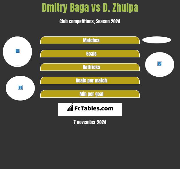 Dmitrij Baha vs D. Zhulpa h2h player stats