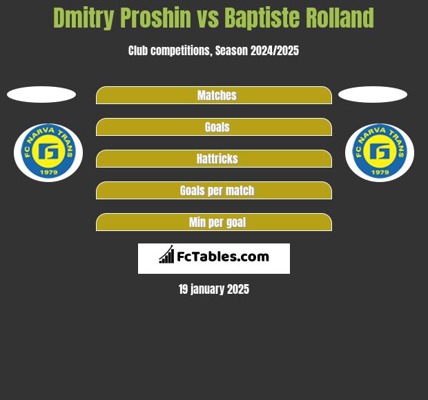 Dmitry Proshin vs Baptiste Rolland h2h player stats