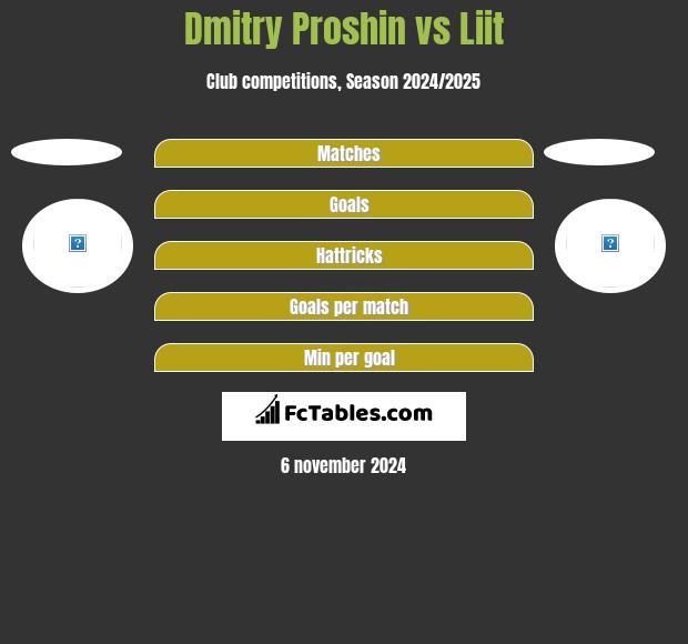 Dmitry Proshin vs Liit h2h player stats