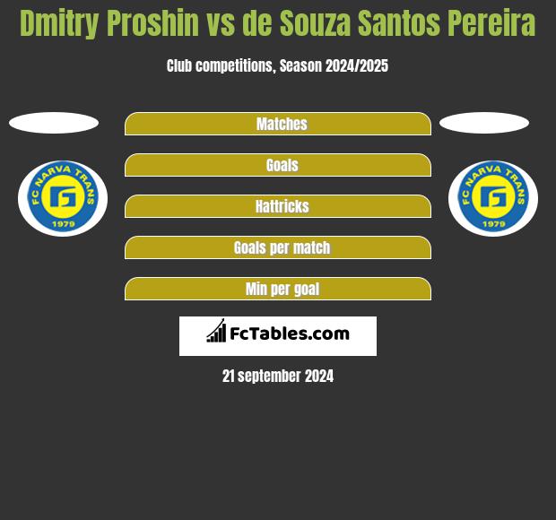 Dmitry Proshin vs de Souza Santos Pereira h2h player stats