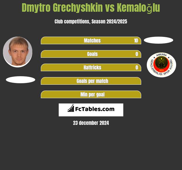 Dmytro Hreczyszkin vs Kemaloğlu h2h player stats