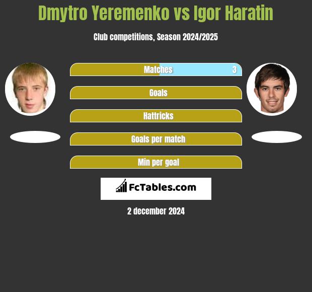 Dmytro Yeremenko vs Igor Haratin h2h player stats