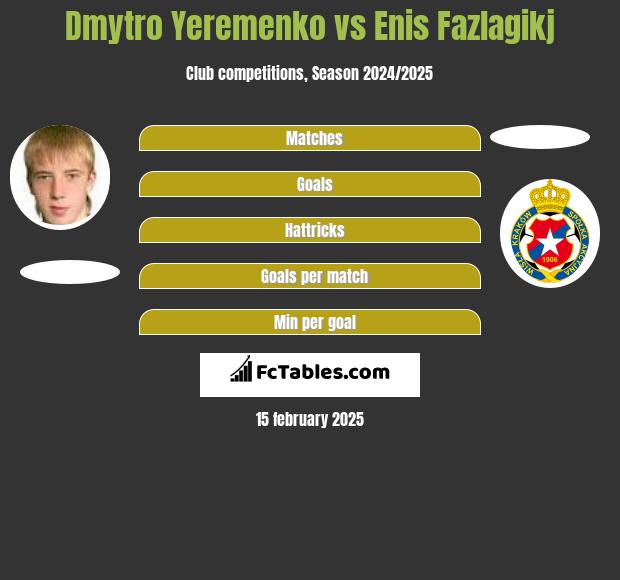 Dmytro Yeremenko vs Enis Fazlagikj h2h player stats