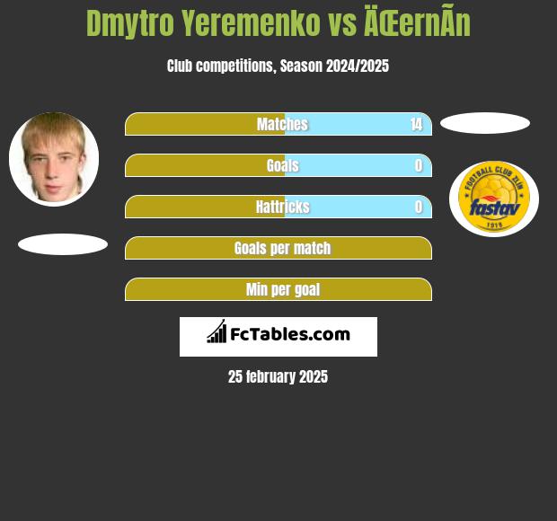 Dmytro Yeremenko vs ÄŒernÃ­n h2h player stats