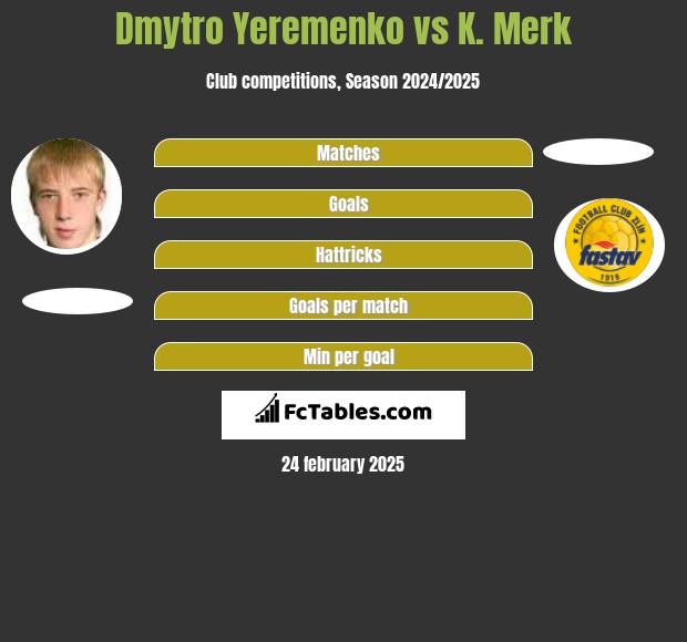 Dmytro Yeremenko vs K. Merk h2h player stats