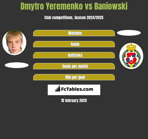 Dmytro Yeremenko vs Baniowski h2h player stats