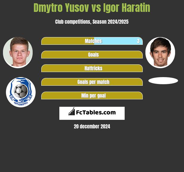 Dmytro Yusov vs Igor Haratin h2h player stats