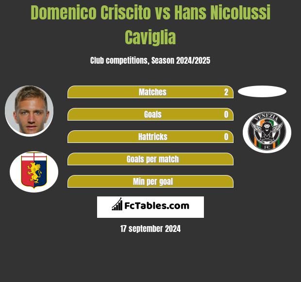 Domenico Criscito vs Hans Nicolussi Caviglia h2h player stats