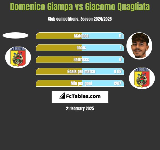 Domenico Giampa vs Giacomo Quagliata h2h player stats